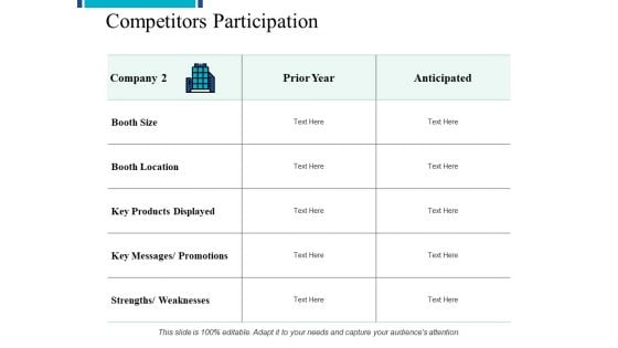 Competitors Participation Strengths Ppt PowerPoint Presentation Gallery Graphics Pictures