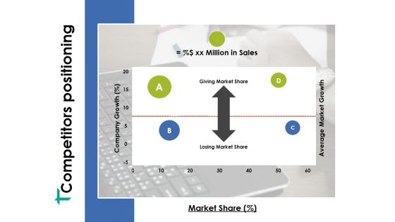 Competitors Positioning Ppt PowerPoint Presentation Ideas Portfolio Competitors Positioning Ppt PowerPoint Presentation Ideas Portfolio
