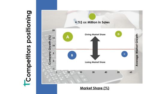 Competitors Positioning Ppt PowerPoint Presentation Ideas Portfolio