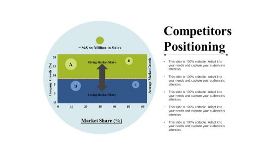 Competitors Positioning Ppt PowerPoint Presentation Styles Outfit