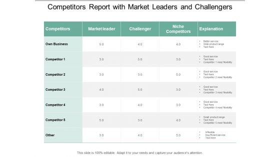 Competitors Report With Market Leaders And Challengers Ppt PowerPoint Presentation Gallery Tips