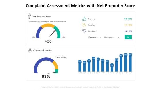 Complaint Assessment Metrics With Net Promoter Score Ppt PowerPoint Presentation Portfolio Outline PDF