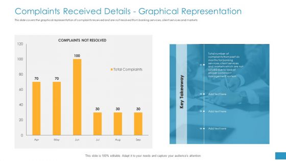 Complaints Received Details Graphical Representation Ppt Summary Mockup PDF