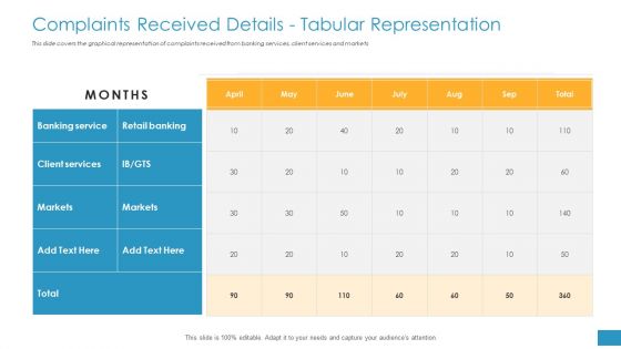 Complaints Received Details Tabular Representation Ppt Layouts Format Ideas PDF