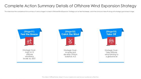 Complete Action Summary Details Of Offshore Wind Expansion Strategy Background PDF