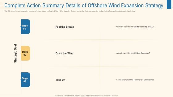 Complete Action Summary Details Of Offshore Wind Expansion Strategy Demonstration PDF