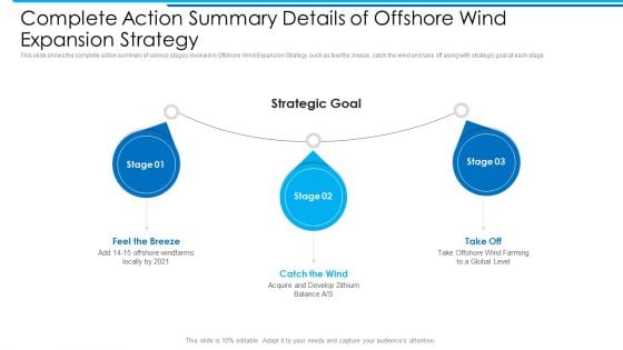 Complete Action Summary Details Of Offshore Wind Expansion Strategy Topics PDF