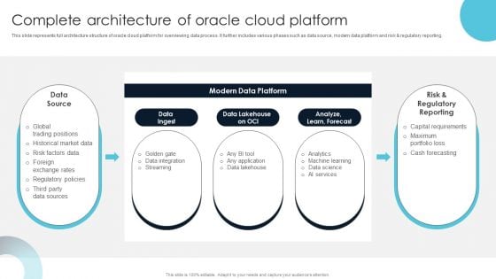 Complete Architecture Of Oracle Cloud Platform Information PDF Complete Architecture Of Oracle Cloud Platform Information PDF