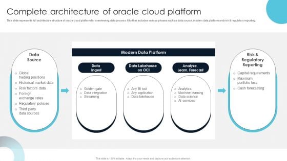 Complete Architecture Of Oracle Cloud Platform Information PDF