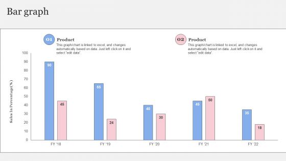 Complete Brand Promotion Playbook Bar Graph Structure PDF