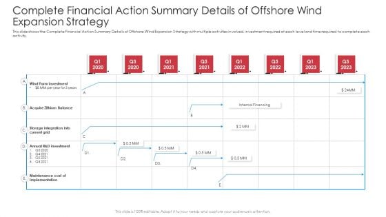 Complete Financial Action Summary Details Of Offshore Wind Expansion Strategy Infographics PDF