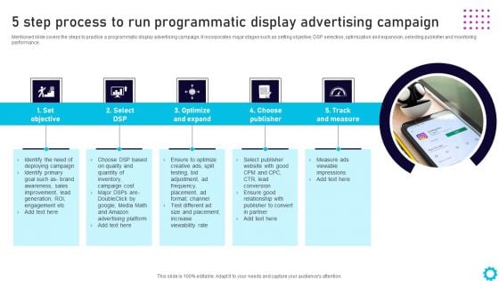 Complete Guide For Display 5 Step Process To Run Programmatic Display Advertising Diagrams PDF