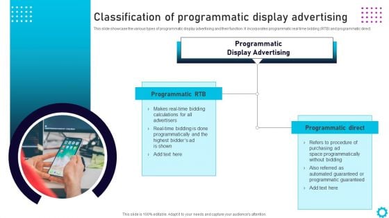 Complete Guide For Display Classification Of Programmatic Display Advertising Download PDF