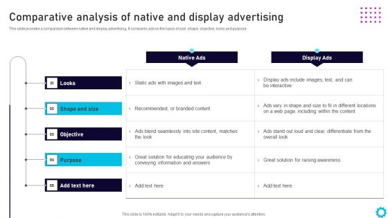 Complete Guide For Display Comparative Analysis Of Native And Display Advertising Pictures PDF
