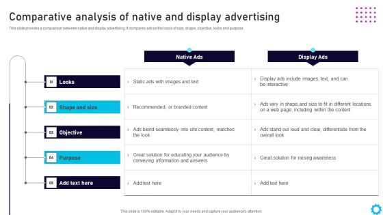 Complete Guide For Display Comparative Analysis Of Native And Display Advertising Pictures PDF Complete Guide For Display Comparative Analysis Of Native And Display Advertising Pictures PDF