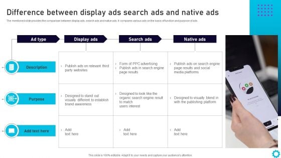 Complete Guide For Display Difference Between Display Ads Search Ads And Native Ads Inspiration PDF