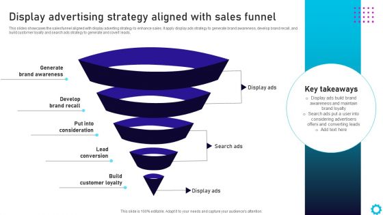 Complete Guide For Display Display Advertising Strategy Aligned With Sales Funnel Download PDF