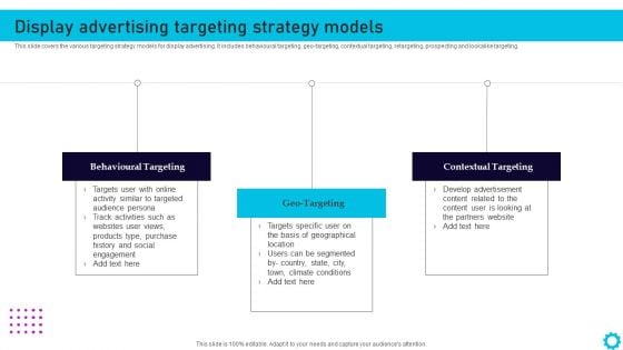 Complete Guide For Display Display Advertising Targeting Strategy Models Icons PDF