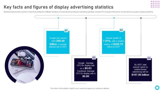 Complete Guide For Display Key Facts And Figures Of Display Advertising Statistics Elements PDF