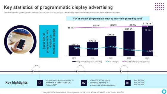 Complete Guide For Display Key Statistics Of Programmatic Display Advertising Mockup PDF