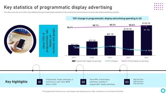 Complete Guide For Display Key Statistics Of Programmatic Display Advertising Mockup PDF