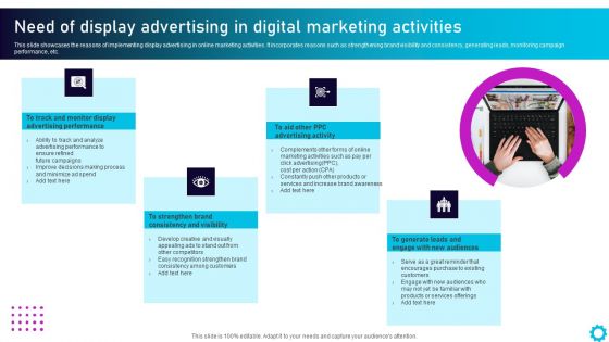 Complete Guide For Display Need Of Display Advertising In Digital Marketing Activities Structure PDF