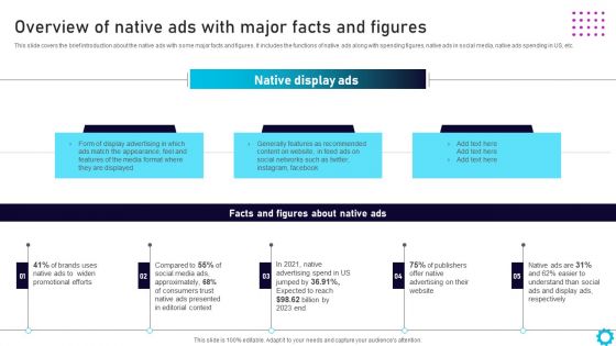 Complete Guide For Display Overview Of Native Ads With Major Facts And Figures Rules PDF