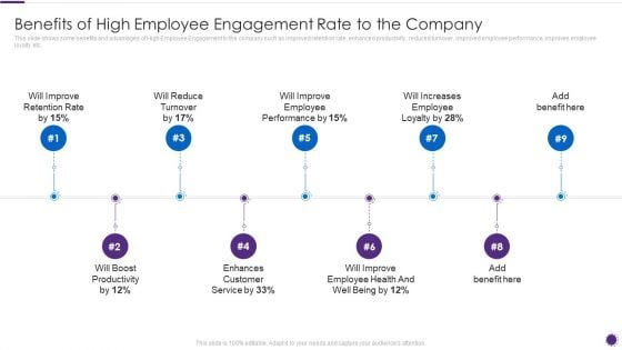 Complete Guide For Total Employee Involvement Strategic Approach Benefits Of High Employee Inspiration PDF Complete Guide For Total Employee Involvement Strategic Approach Benefits Of High Employee Inspiration PDF
