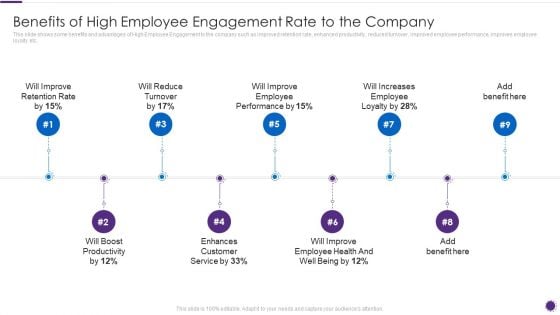 Complete Guide For Total Employee Involvement Strategic Approach Benefits Of High Employee Inspiration PDF