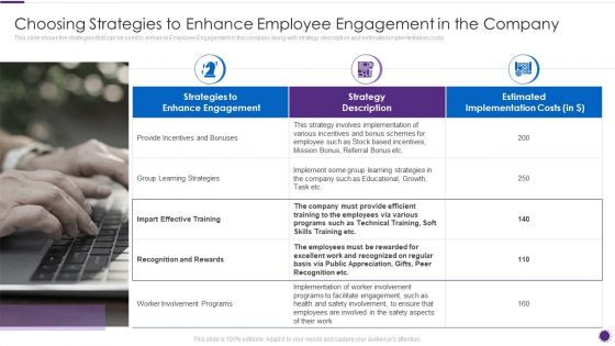 Complete Guide For Total Employee Involvement Strategic Approach Choosing Strategies To Enhance Designs PDF