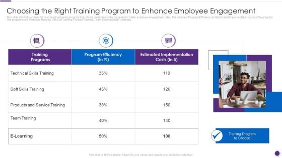 Complete Guide For Total Employee Involvement Strategic Approach Choosing The Right Training Program Diagrams PDF