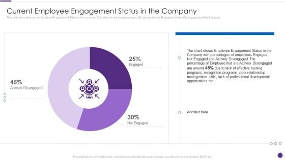 Complete Guide For Total Employee Involvement Strategic Approach Current Status In The Company Demonstration PDF