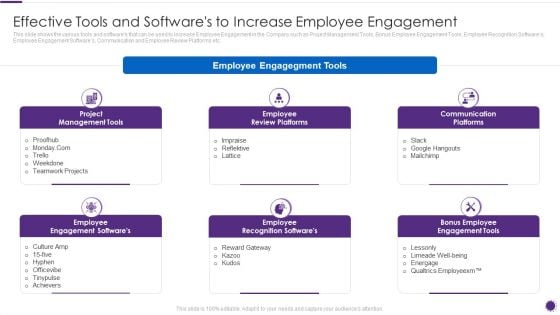 Complete Guide For Total Employee Involvement Strategic Approach Effective Tools And Softwares Mockup PDF