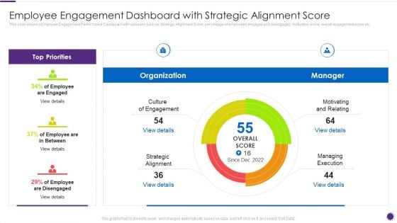 Complete Guide For Total Employee Involvement Strategic Approach Employee Engagement Dashboard Formats PDF