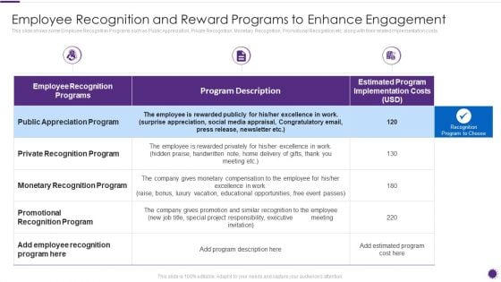 Complete Guide For Total Employee Involvement Strategic Approach Employee Recognition And Reward Mockup PDF