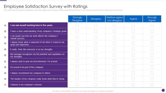 Complete Guide For Total Employee Involvement Strategic Approach Employee Satisfaction Survey With Ratings Guidelines PDF