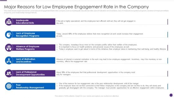 Complete Guide For Total Employee Involvement Strategic Approach Major Engagement Rate Rules PDF