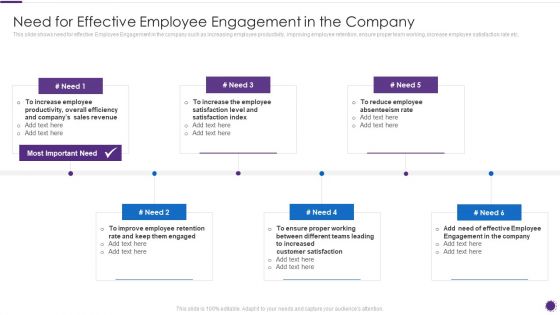 Complete Guide For Total Employee Involvement Strategic Approach Need For Effective Employee Designs PDF