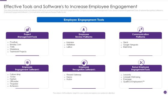 Complete Guide For Total Employee Involvement Strategic Approach Ppt PowerPoint Presentation Complete Deck With Slides Slide25