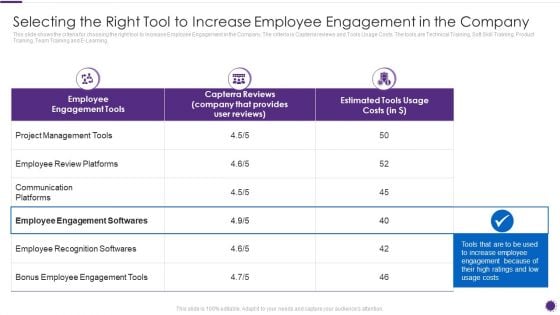 Complete Guide For Total Employee Involvement Strategic Approach Selecting The Right Tool To Increase Rules PDF