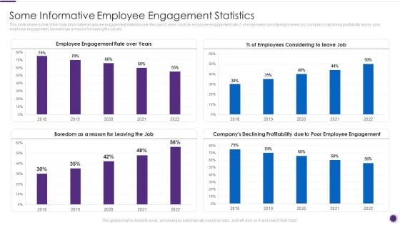 Complete Guide For Total Employee Involvement Strategic Approach Some Informative Employee Infographics PDF