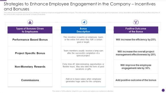 Complete Guide For Total Employee Involvement Strategic Approach Strategies To Enhance Employee Information PDF