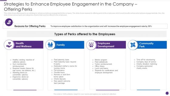 Complete Guide For Total Employee Involvement Strategic Approach Strategies To Enhance Offering Perks Professional PDF