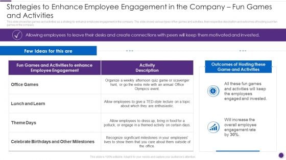 Complete Guide For Total Employee Involvement Strategic Approach Strategies To Enhance Sample PDF