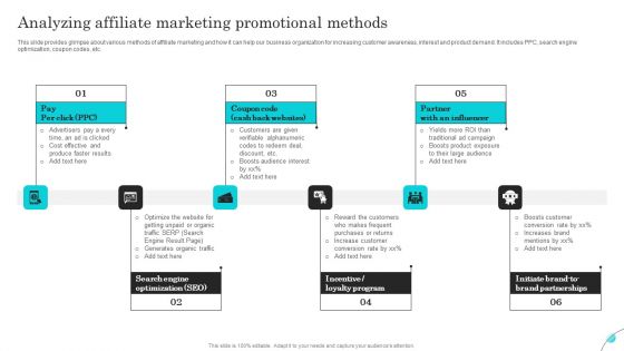 Complete Guide Of Paid Media Marketing Techniques Analyzing Affiliate Marketing Ideas PDF