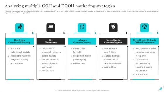Complete Guide Of Paid Media Marketing Techniques Analyzing Multiple Ooh And Dooh Formats PDF Complete Guide Of Paid Media Marketing Techniques Analyzing Multiple Ooh And Dooh Formats PDF