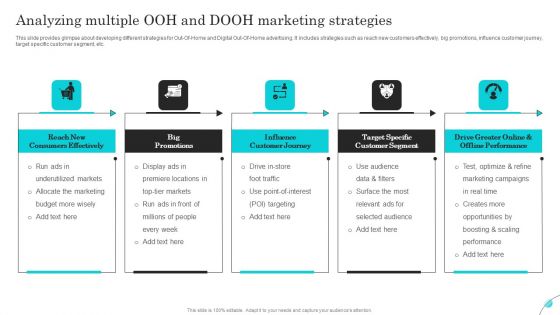 Complete Guide Of Paid Media Marketing Techniques Analyzing Multiple Ooh And Dooh Formats PDF