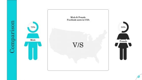 Complete Guide Of Paid Media Marketing Techniques Comparison Themes PDF