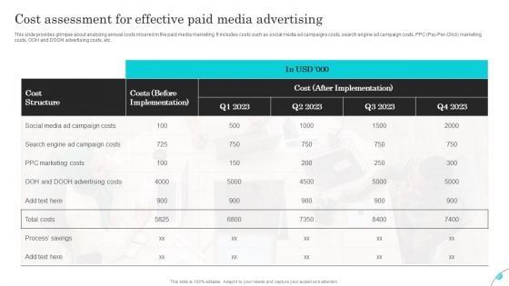 Complete Guide Of Paid Media Marketing Techniques Cost Assessment For Effective Inspiration PDF