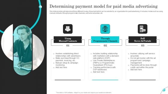 Complete Guide Of Paid Media Marketing Techniques Determining Payment Model Rules PDF